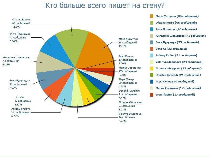 №3, Nastya Simovich, Владивосток, Россия №3, Nastya Simovich, Владивосток, Россия