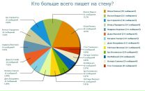 Діма Ващук фотография #1