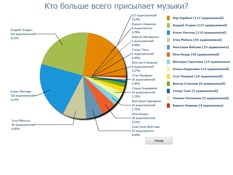 Марк Лисов фотография #5