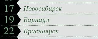 Фотография Гореловой Марии