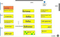 Фотография Барулевой Ирины