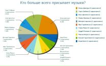 Іван Романюк фотография #42 (источник - https://vk.com/id44699526)